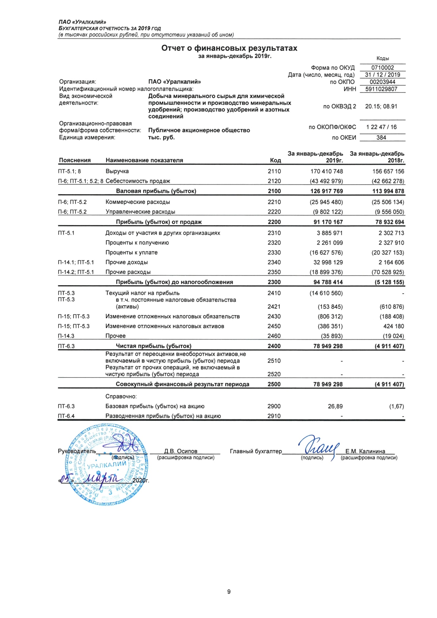 RUS_Бухгалтерская отчетность ПАО за 2019 год-009.jpg