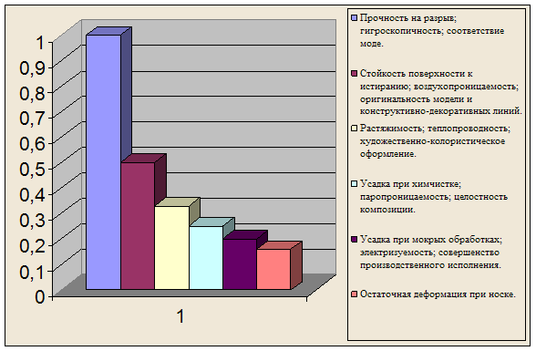 http://www.0zn.ru/image/15095_1.png