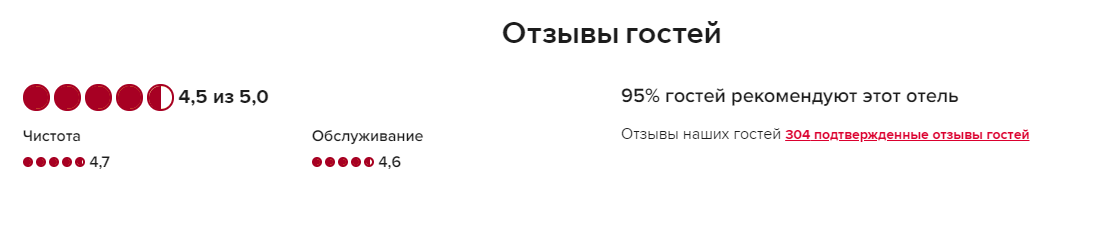 C:\Users\Diana\Desktop\Колледж\3 КУРС\!КУРСОВАЯ РАБОТА! 2\Новая папка\оценка гостей на оф.сайте.png