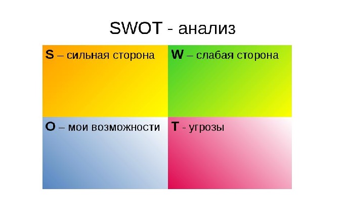 Маркетинг салона красоты от А до Я