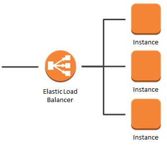 Результат пошуку зображень за запитом "Elastic Load Balancing"