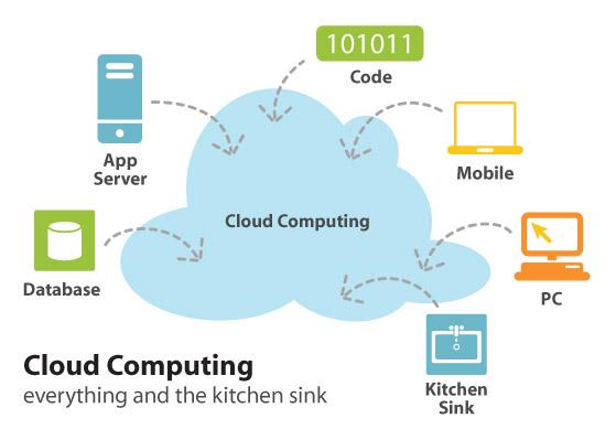 Изображение:cloud.jpg