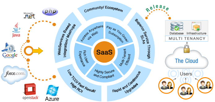 Результат пошуку зображень за запитом "saas"