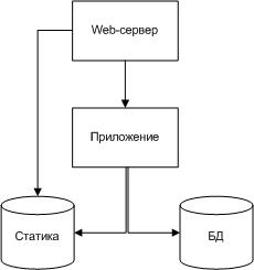 Результат пошуку зображень за запитом "Веб – масштабирование"