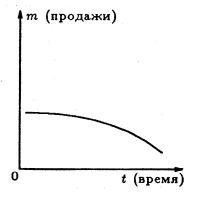 Жизненный цикл товара и особенности сбыта