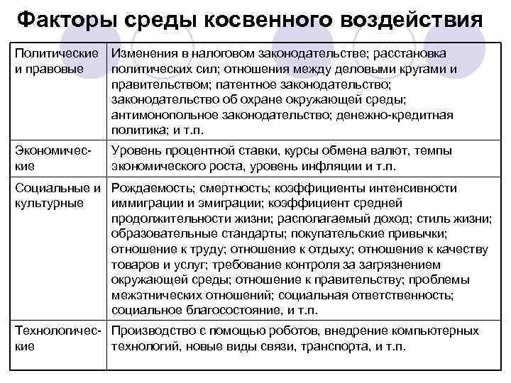 Критериями успеха проекта могут выступать неявные факторы такие как