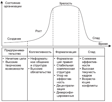 http://www.libma.ru/delovaja_literatura/organizacionnoe_povedenie_uchebnik_dlja_vuzov/i_064.png