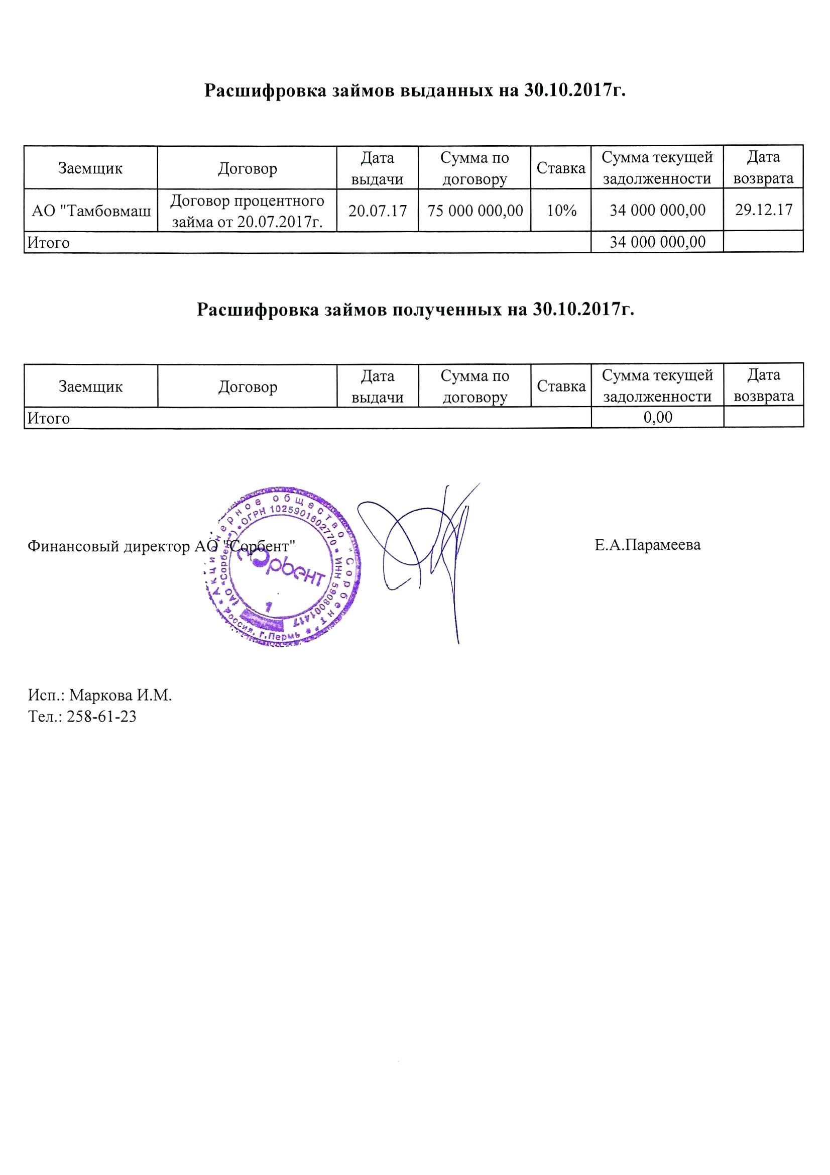 Расшифровка займов на 30