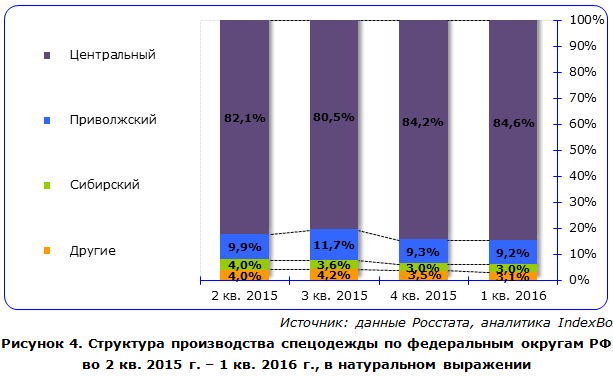 %D1%81%D0%BF%D0%B5%D1%86%D0%BE4