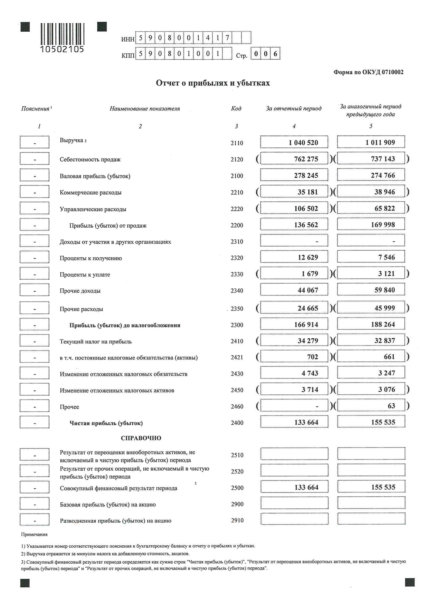 Бухгалтерская%20отчетность%20за%201%20полугодие%202017%20АО%20Сорбент_6