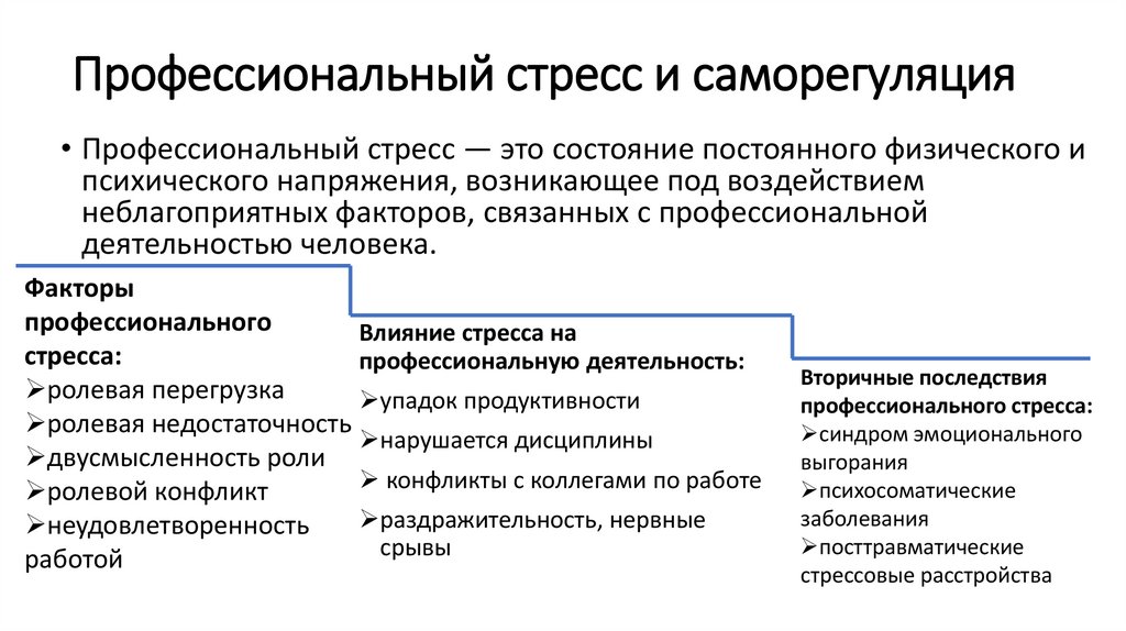 Саморегуляция поведения презентация