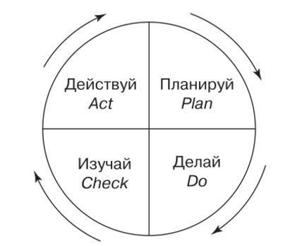 ÐÐ°ÑÑÐ¸Ð½ÐºÐ¸ Ð¿Ð¾ Ð·Ð°Ð¿ÑÐ¾ÑÑ ÑÐ¸ÐºÐ» Ð´ÐµÐ¼Ð¸Ð½Ð³Ð° ÑÑÑÐ°ÑÑÐ°