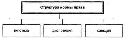 ÐÐ°ÑÑÐ¸Ð½ÐºÐ¸ Ð¿Ð¾ Ð·Ð°Ð¿ÑÐ¾ÑÑ ÑÑÑÑÐºÑÑÑÐ° Ð½Ð¾ÑÐ¼Ñ Ð¿ÑÐ°Ð²Ð° Ð² ÐºÐ°ÑÑÐ¸Ð½ÐºÐ°Ñ