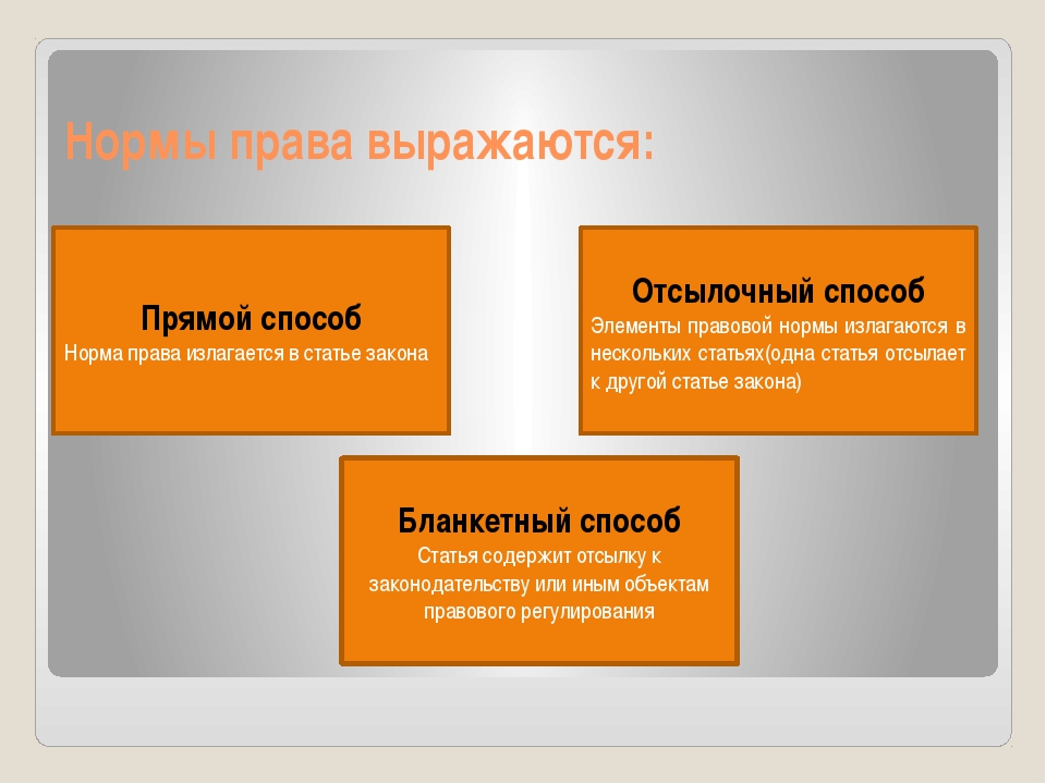 Прямое право. Прямые отсылочные и бланкетные нормы. Прямой отсылочный и бланкетный способ изложения норм. Прямой отсылочный и бланкетный способ изложения норм права. Отсылочные и бланкетные нормы права.