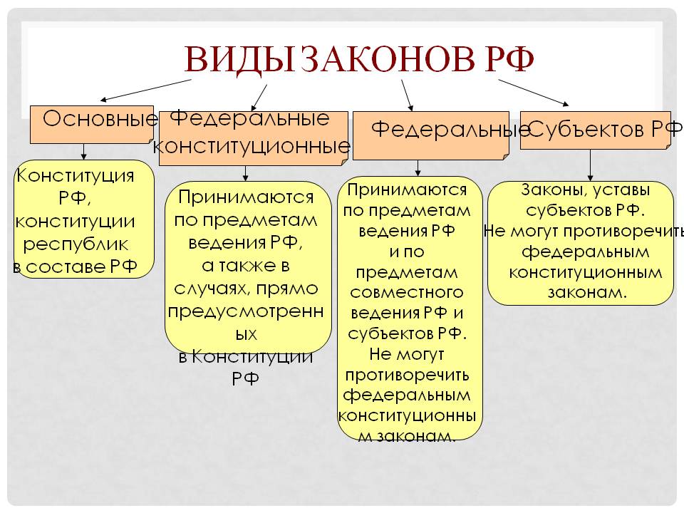 ÐÐ¸Ð´Ñ Ð·Ð°ÐºÐ¾Ð½Ð¾Ð² Ð Ð¤