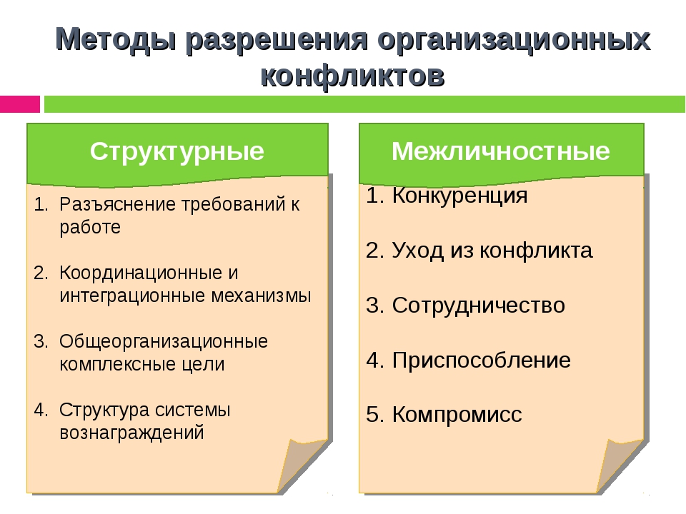 Схема управления конфликтом