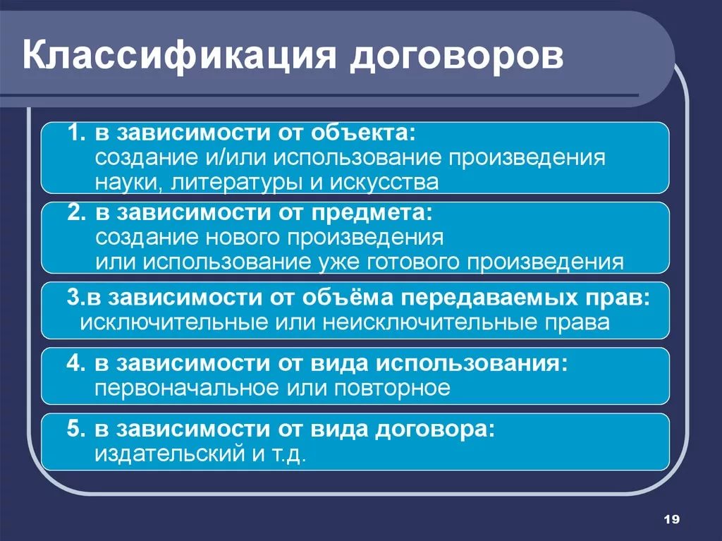 Виды договоров по гк рф презентация