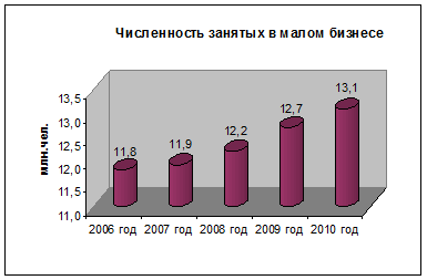 https://www.bestreferat.ru/images/paper/97/77/8717797.gif