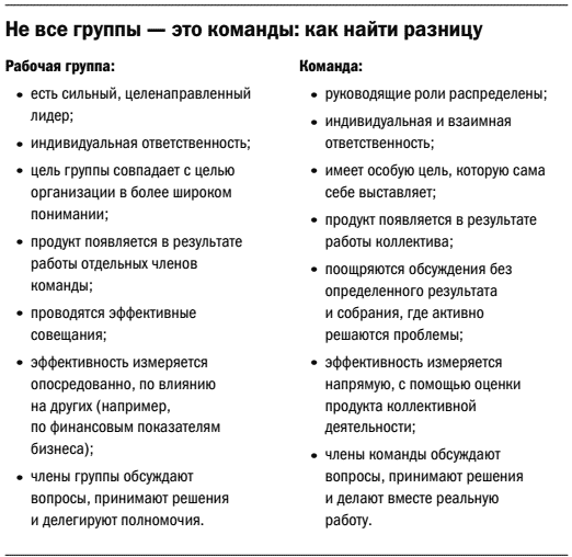 https://www.cfin.ru/management/people/instructions/HBR_mustreads_teams-01.png