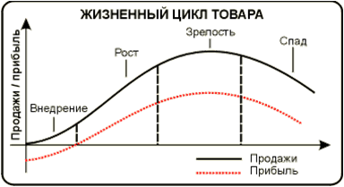 http://materjalid.tmk.edu.ee/tatjana_moroz/turundus/kaubapoliitika/Picture2.png