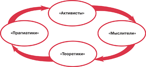 C:\Users\OMega\AppData\Local\Microsoft\Windows\INetCache\Content.Word\стили обучения.jpg