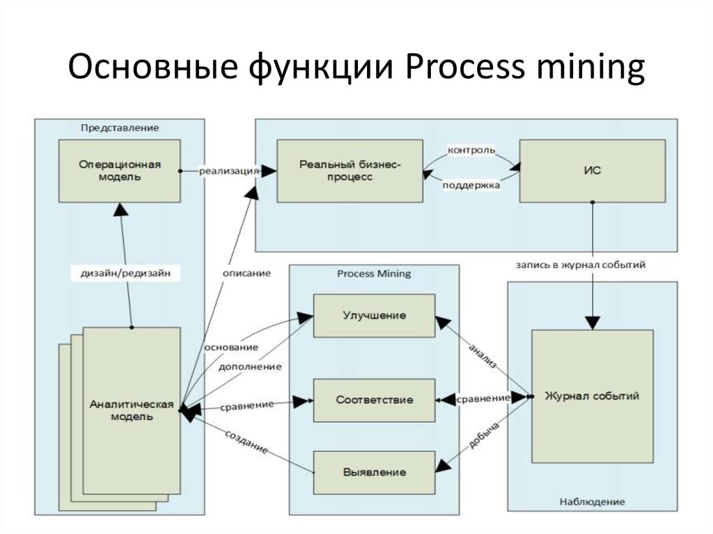 https://cf.ppt-online.org/files1/slide/j/J9yqh4uTjFSdsM3tiBgZAWUzv28nV6baclG7mx/slide-5.jpg