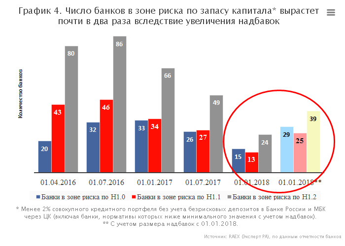 https://raexpert.ru/researches/banks/prognoz_2018/graf_4.jpg