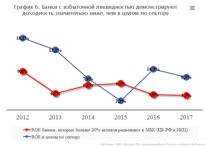 https://raexpert.ru/researches/banks/prognoz_2018/graf_6.jpg