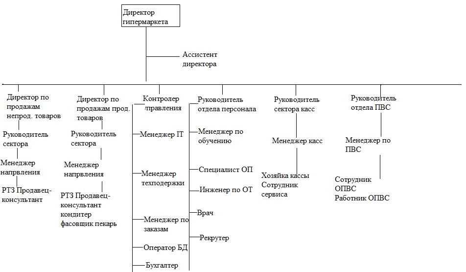 https://topuch.ru/otchet-o-prohojdenii-tovarovedno-torgovoj-praktiki-studentki-4/7493_html_31d788e8.jpg