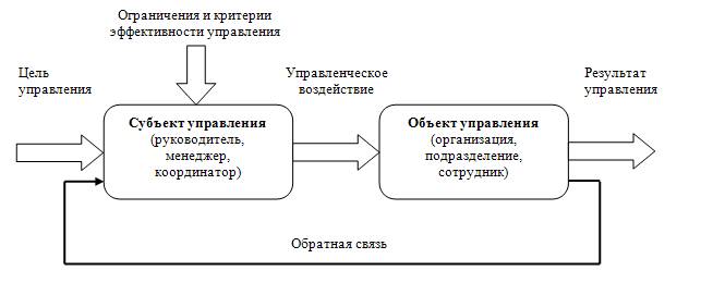 http://konspekta.net/megaobuchalkaru/imgbaza/baza6/1959579129654.files/image003.jpg