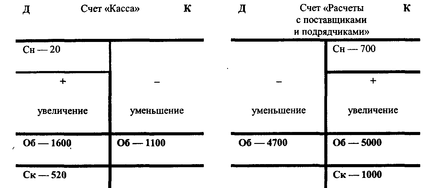 Открыть схемы счетов и отразить на них хозяйственные операции