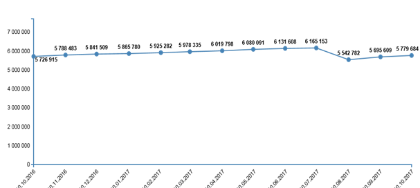 https://sibac.info/files/2017_11_06_economy/Korniltseva.files/image001.png