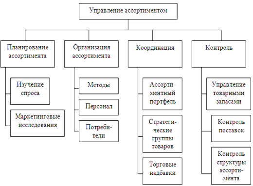 &Ocy;&tscy;&iecy;&ncy;&kcy;&acy; &tcy;&ocy;&rcy;&gcy;&ocy;&vcy;&ocy;&gcy;&ocy; &acy;&scy;&scy;&ocy;&rcy;&tcy;&icy;&mcy;&iecy;&ncy;&tcy;&acy; &icy; &pcy;&ucy;&tcy;&icy; &iecy;&gcy;&ocy; &scy;&ocy;&vcy;&iecy;&rcy;&shcy;&iecy;&ncy;&scy;&tcy;&vcy;&ocy;&vcy;&acy;&ncy;&icy;&yacy; " &Bcy;&ucy;&kcy;&vcy;&ycy;.&Rcy;&ucy; &Ncy;&acy;&ucy;&chcy;&ncy;&ocy;-&pcy;&ocy;&pcy;&ucy;&lcy;&yacy;&rcy;&ncy;&ycy;&jcy; &pcy;&ocy;&rcy;&tcy;&acy;&lcy;