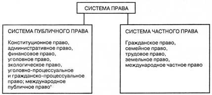 Система права