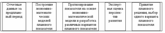 https://www.bestreferat.ru/images/paper/10/97/7809710.png