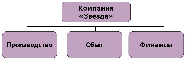 ÐÐ¾ÑÐ¸Ð·Ð¾Ð½ÑÐ°Ð»ÑÐ½Ð¾Ðµ ÑÐ°Ð·Ð´ÐµÐ»ÐµÐ½Ð¸Ðµ ÑÑÑÐ´Ð°