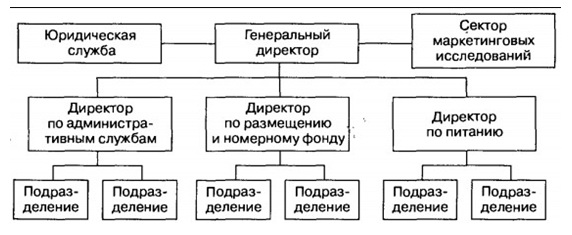 ÐÐ¸Ð½ÐµÐ¹Ð½Ð¾-ÑÑÐ½ÐºÑÐ¸Ð¾Ð½Ð°Ð»ÑÐ½Ð°Ñ ÑÑÑÑÐºÑÑÑÐ° ÑÐ¿ÑÐ°Ð²Ð»ÐµÐ½Ð¸Ñ Ð¿ÑÐµÐ´Ð¿ÑÐ¸ÑÑÐ¸ÐµÐ¼