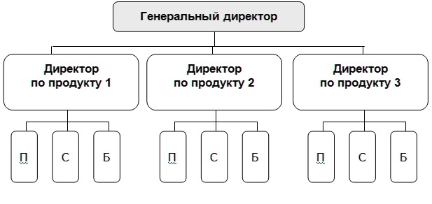 ÐÐ¸Ð²Ð¸Ð·Ð¸Ð¾Ð½Ð°Ð»ÑÐ½Ð°Ñ  ÑÑÑÑÐºÑÑÑÐ° ÑÐ¿ÑÐ°Ð²Ð»ÐµÐ½Ð¸Ñ