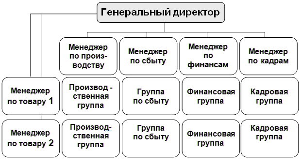 ÐÐ°ÑÑÐ¸ÑÐ½Ð°Ñ ÑÑÑÑÐºÑÑÑÐ°