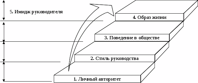 http://uchebana5.ru/images/711/1421892/51cefb20.gif