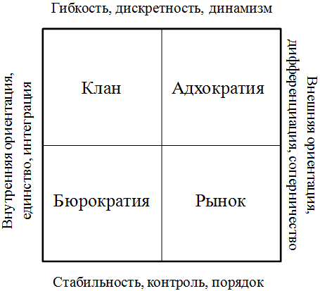 http://ekonomika.snauka.ru/wp-content/uploads/2014/02/ris31.png