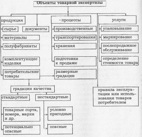 Картинки по запросу товарная экспертиза субъекты