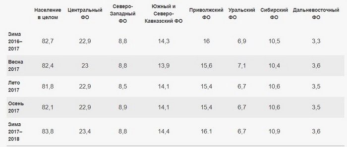 ÐÐµÑÑÑÐ½Ð°Ñ Ð¸Ð½ÑÐµÑÐ½ÐµÑ - Ð°ÑÐ´Ð¸ÑÐ¾ÑÐ¸Ñ Ð¿Ð¾ ÑÐµÐ´ÐµÑÐ°Ð»ÑÐ½ÑÐ¼ Ð¾ÐºÑÑÐ³Ð°Ð¼