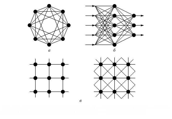 Виды нейронных сетей схема