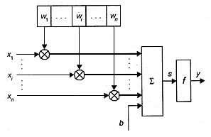 http://uran.donntu.org/~masters/2006/kita/kornev/library/l6_clip_image002.gif