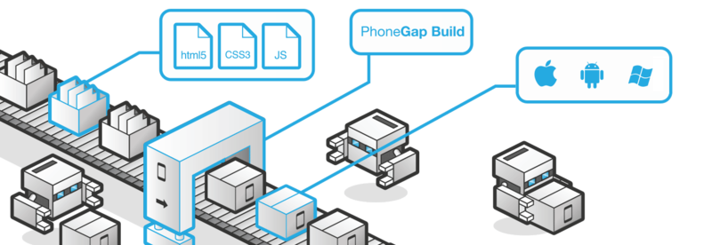 https://s3.amazonaws.com/geekbrains-uploads/geekbrains/public/ckeditor_assets/pictures/3237/content_build-diagram.png