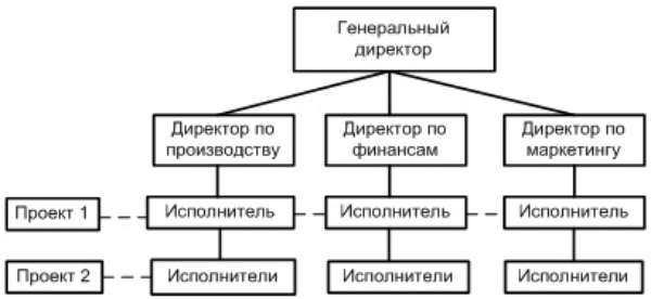 ÐÑÐ³Ð°Ð½Ð¸Ð·Ð°ÑÐ¸Ð¾Ð½Ð½Ð°Ñ ÑÑÑÑÐºÑÑÑÐ°: Ð¿Ð¾ÑÐ°Ð³Ð¾Ð²Ð°Ñ Ð¾Ð¿ÑÐ¸Ð¼Ð¸Ð·Ð°ÑÐ¸Ñ