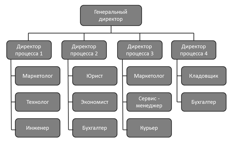 ÐÑÐ³Ð°Ð½Ð¸Ð·Ð°ÑÐ¸Ð¾Ð½Ð½Ð°Ñ ÑÑÑÑÐºÑÑÑÐ° Ð¸ ÐµÐµ ÑÐ¾Ð»Ñ Ð² ÑÐ¿ÑÐ°Ð²Ð»ÐµÐ½Ð¸Ð¸ Ð¿ÑÐµÐ´Ð¿ÑÐ¸ÑÑÐ¸ÐµÐ¼