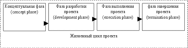http://www.e-biblio.ru/book/bib/06_management/monograph/monograph.files/image021.gif