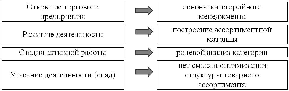 Отрасль курсовая